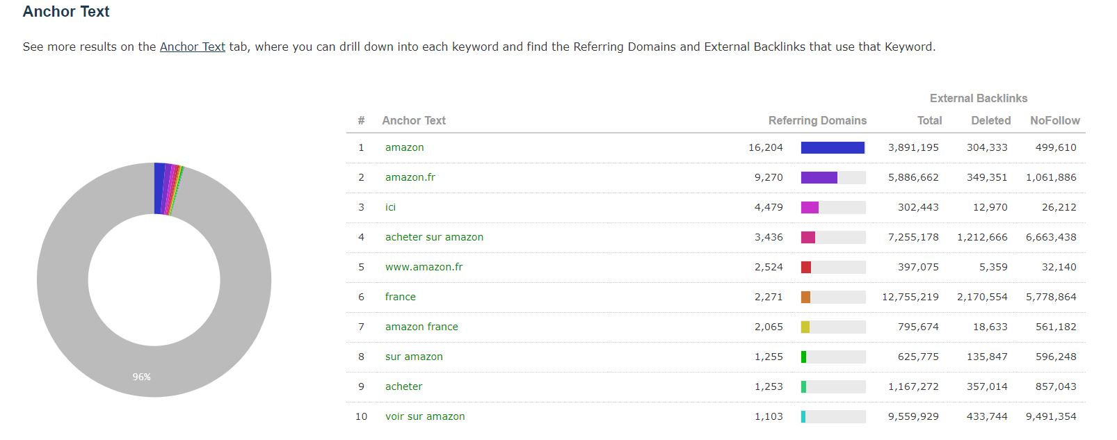 ancresetreferencementnaturel